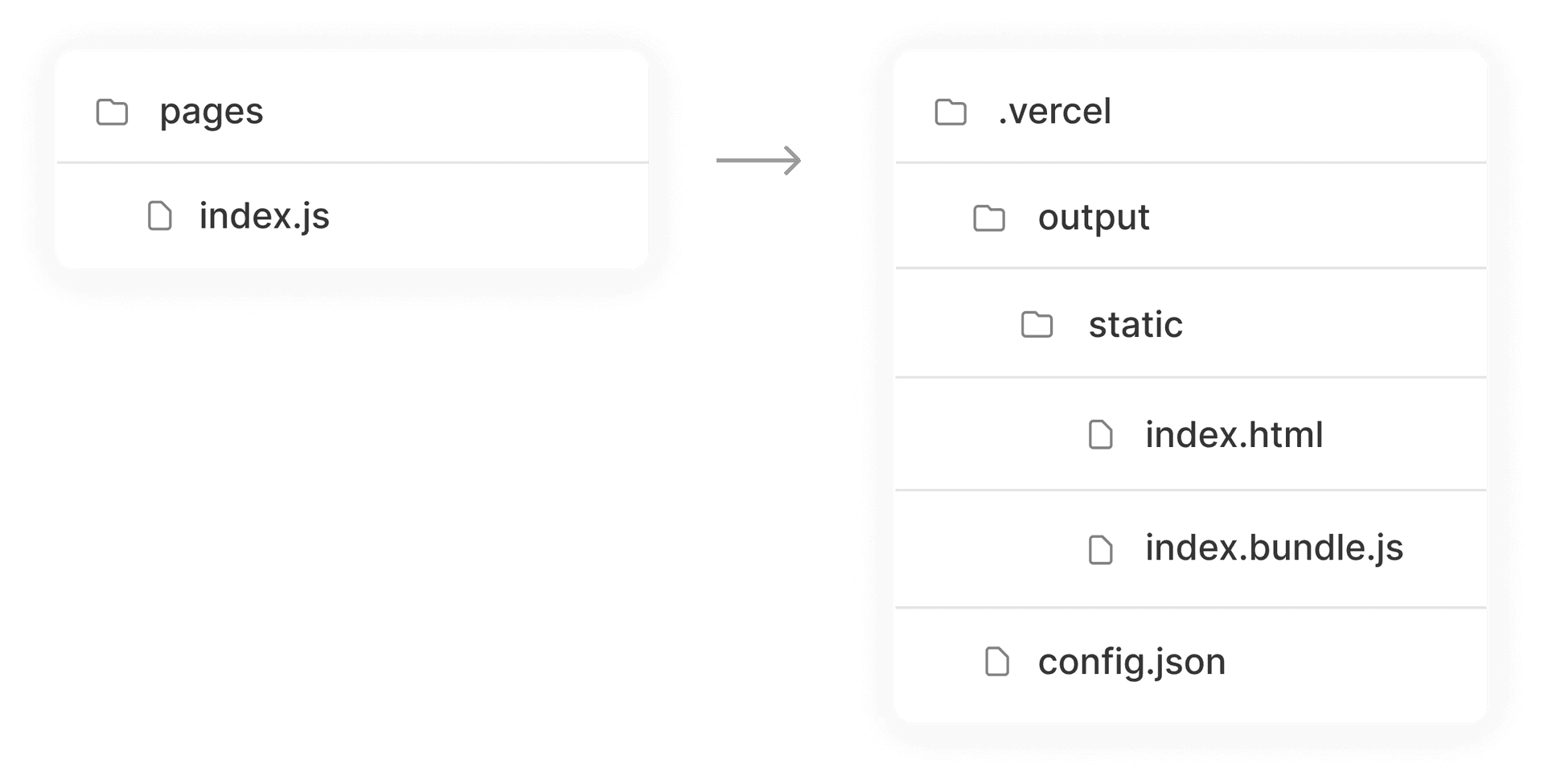 Folder structure for static assets