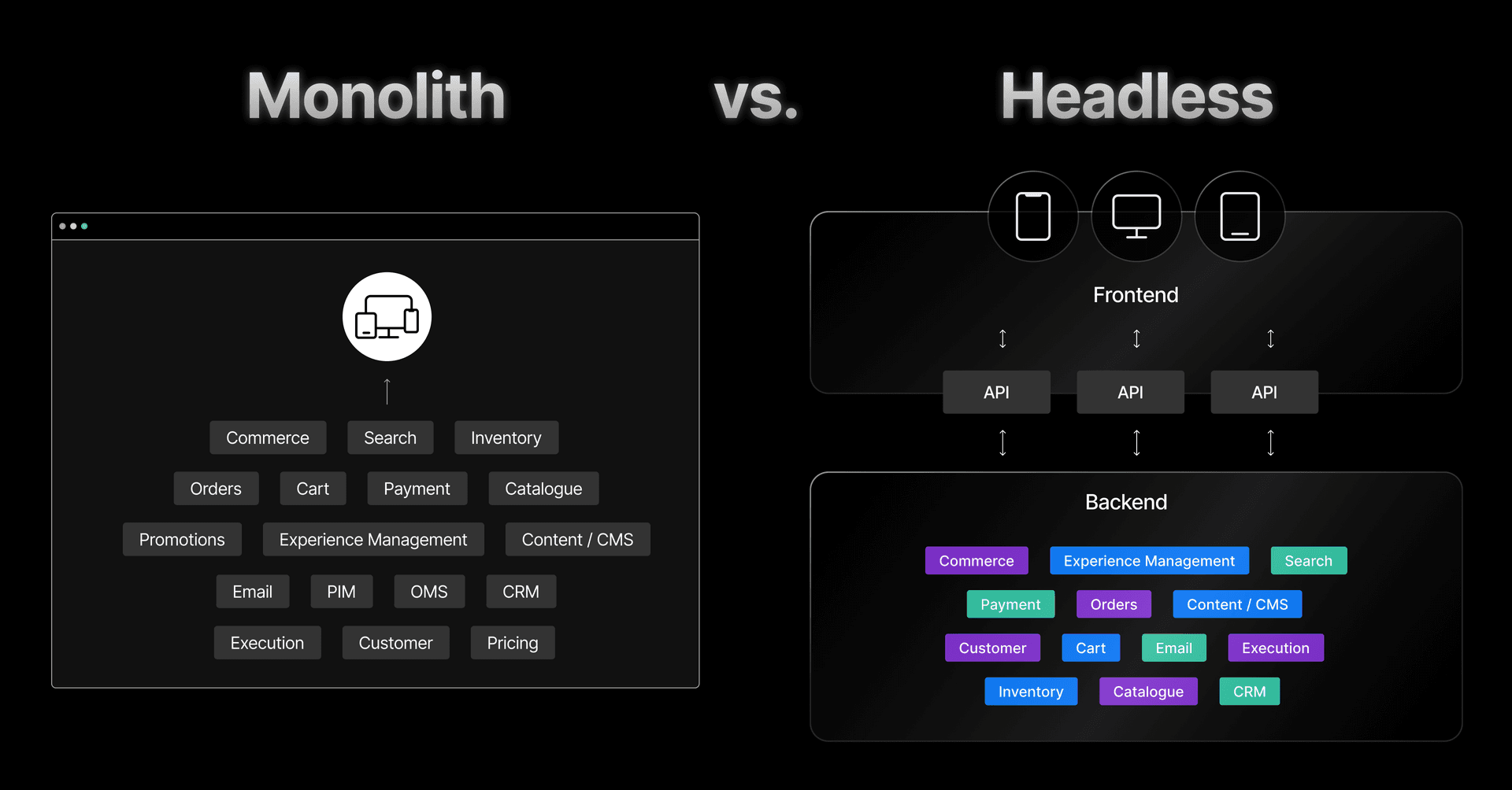 Headless architecture allows teams to work more independently of each other, which means faster iteration.​​​​‌﻿‍﻿​‍​‍‌‍﻿﻿‌﻿​‍‌‍‍‌‌‍‌﻿‌‍‍‌‌‍﻿‍​‍​‍​﻿‍‍​‍​‍‌‍​﻿‌‍﻿﻿‌‍﻿‍‌﻿‌​‌‍‌‌‌‍﻿‍‌﻿‌​‌‍‌‍‌﻿‌‌‌‍﻿​​‍﻿‍‌‍​﻿‌‍﻿﻿‌‍﻿‌​‍​‍​‍﻿​​‍​‍‌‍‍​‌﻿​‍‌‍‌‌‌‍‌‍​‍​‍​﻿‍‍​‍​‍​‍﻿﻿‌‍​‌‌﻿​​‌‍‍‌​‍﻿﻿‌‍​‍‌‍﻿​‌‍﻿﻿‌‍‌﻿​‍﻿﻿‌‍‌‌‌‍‌​‌‍‍‌‌﻿‌​​﻿﻿﻿‌‍‌‌​﻿﻿‌​﻿​‌‌‍‌​‌‍‍‍​﻿​‍‌‍‌﻿​﻿‍‌‌‌‌﻿‌‍‍​​﻿‌﻿​﻿‌﻿‌﻿‍‍‌​‍﻿‌﻿‌‍‌‌‌‌‌‌‍‍‌﻿‌﻿‌‌‍‌‌‍​‍‌﻿‍‍​﻿​​​﻿​​‌​‍﻿​‍‌‍‌﻿‌​​﻿﻿‌‌‍​‌​‍​‍​‍﻿​​‍​‍‌﻿‌​‌﻿‍‌‌﻿​​‌‍‌‌​‍​‍​﻿‍‍​‍​‍‌﻿‌​‌‍‌‌‌﻿‍​‌﻿‌​​‍​‍​‍﻿​​‍​‍‌‍‌​‌‍​‌‌﻿‌​‌‍​‌​‍​‍​﻿‍‍​‍​‍‌‍‌​‌‍‌‌‌﻿​﻿‌‍​﻿‌﻿​‍‌‍‍‌‌﻿​​‌﻿‌​‌‍‍‌‌‍﻿﻿‌‍﻿‍​‍​‍‌﻿﻿‌