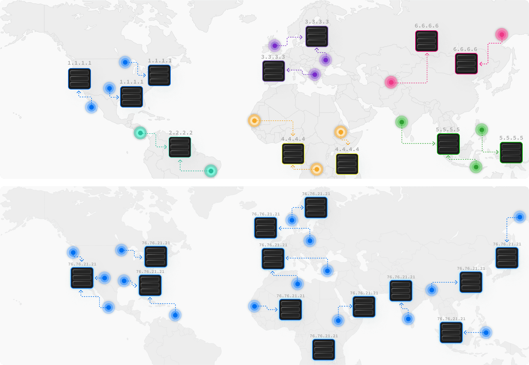 GeoDNS (upper) vs. Anycast Routing (lower)