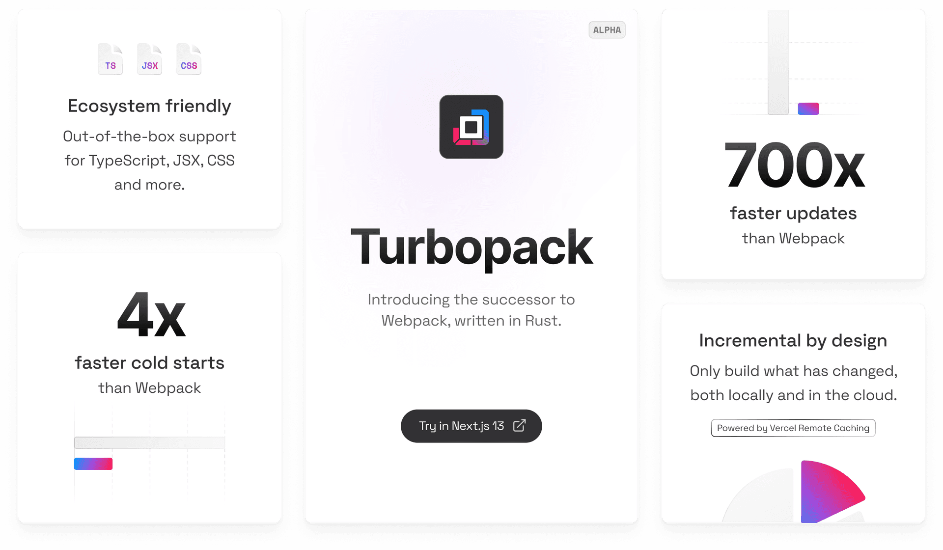 Turbopack provides a fast and flexible development experience for apps of any size.