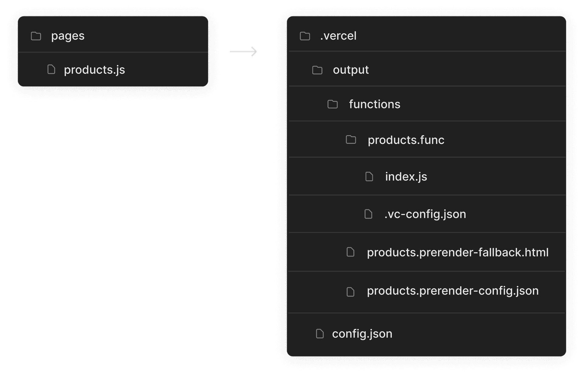 Folder structure for prerender functions