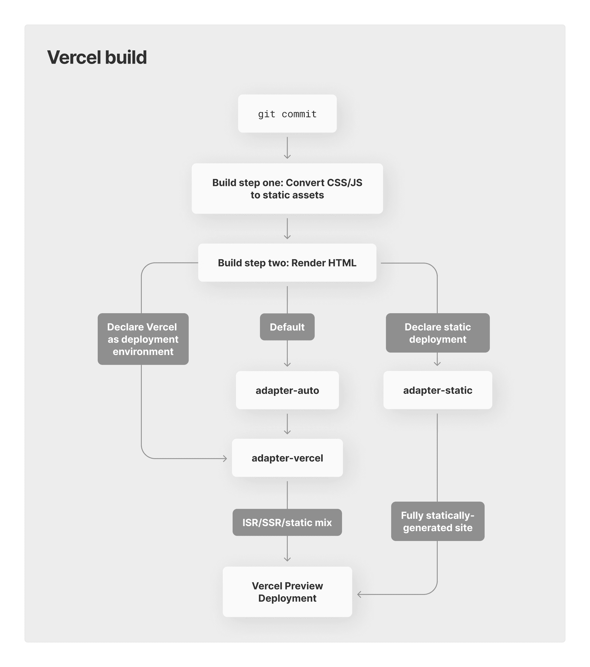 An example SvelteKit deployment to Vercel.