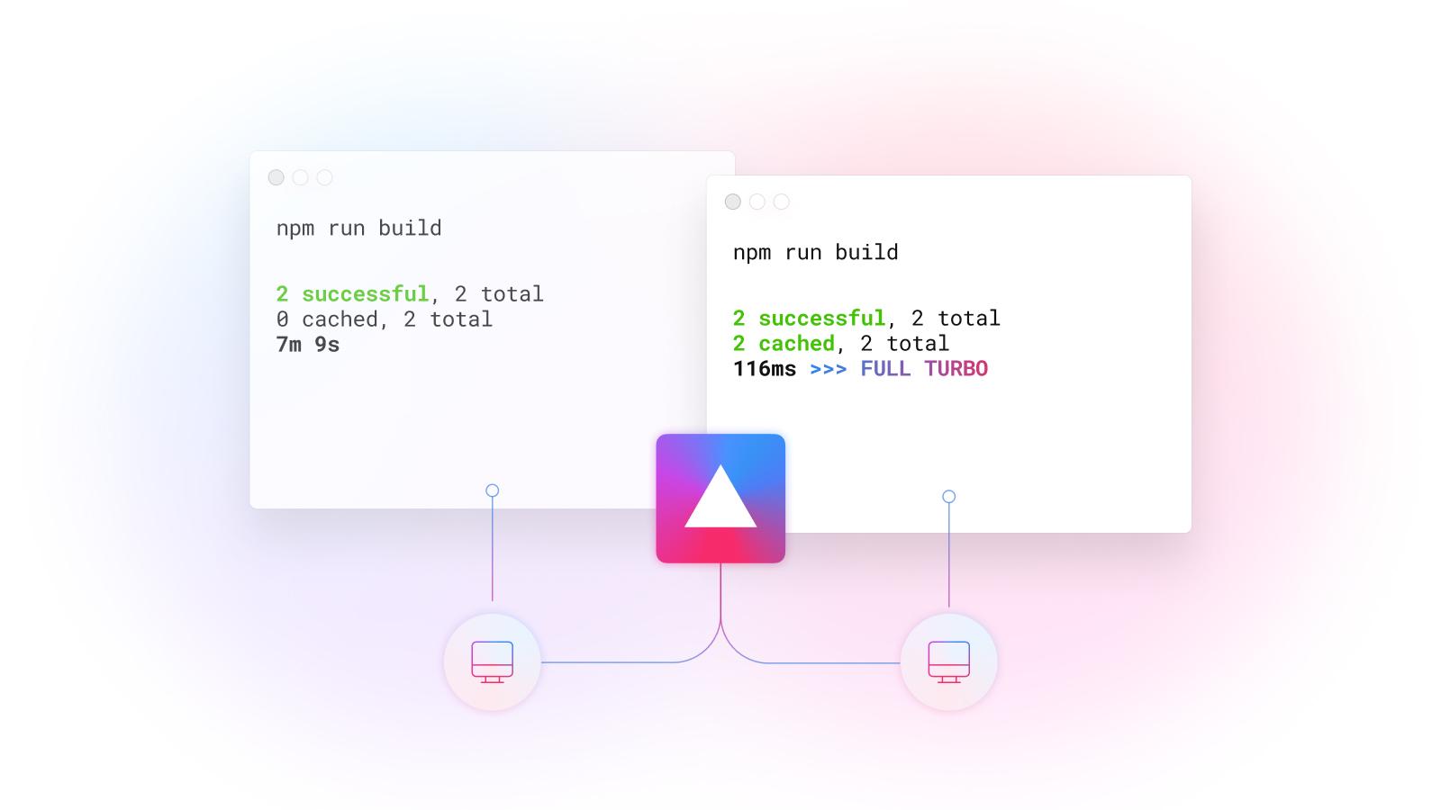 With Turborepo, if a build has been cached on any user's machine, the cache is available to all users within the monorepo.