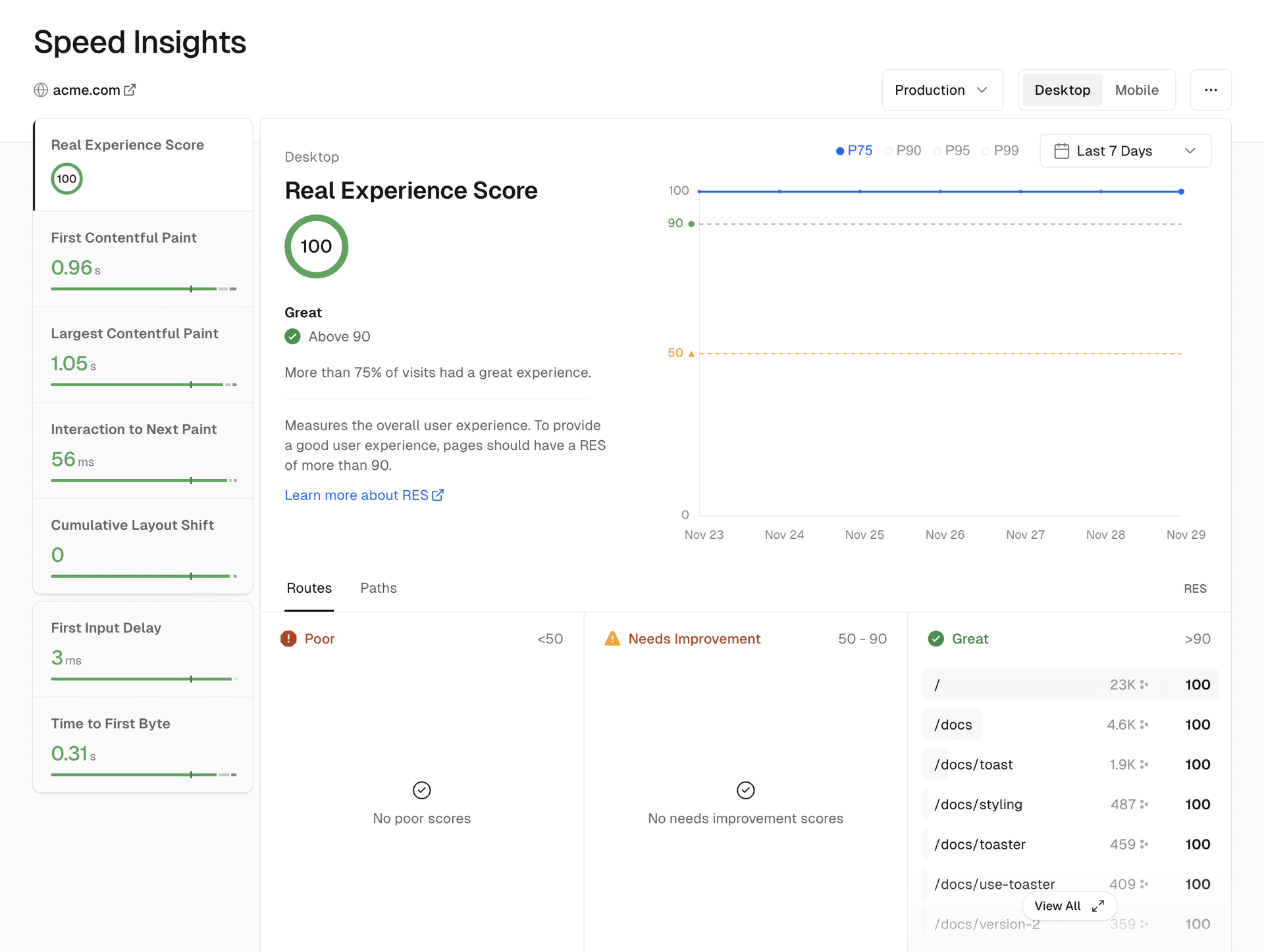 The frontend cloud gives you updates about your application's speed for your actual user base—in realtime.