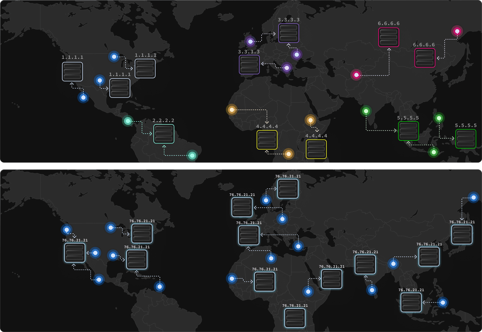 GeoDNS (upper) vs. Anycast Routing (lower)