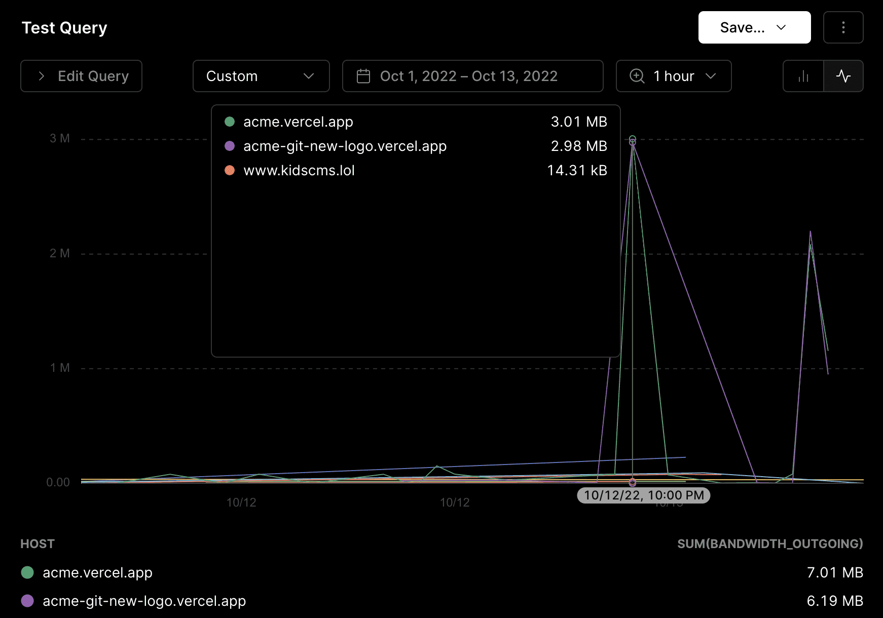 The tooltip shows you the aggregated data for the date and time selected.