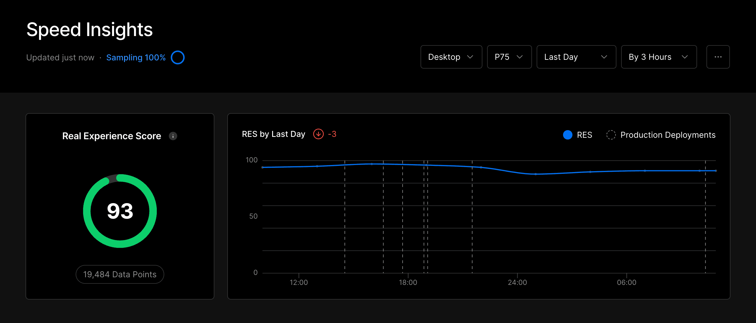 A snapshot of the Speed Insights tab from the project view.