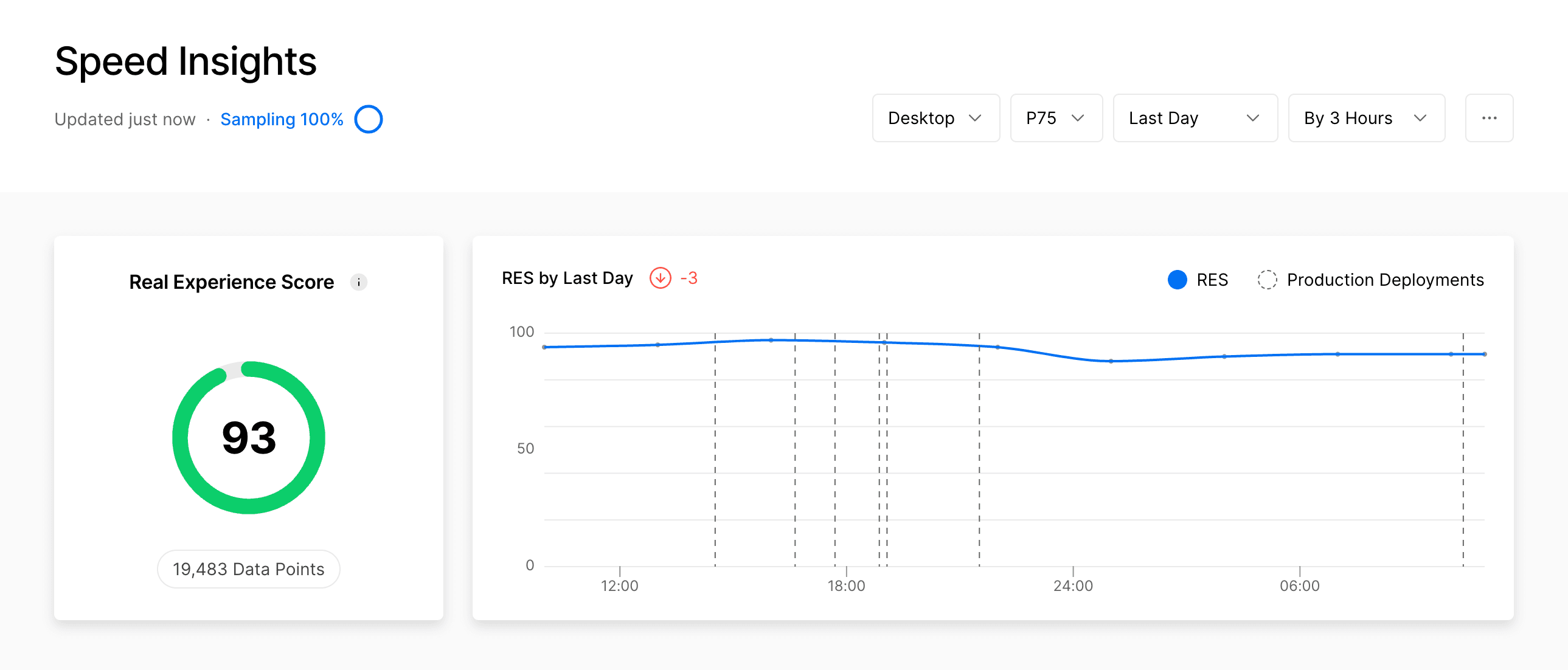 A snapshot of the Speed Insights tab from the project view.